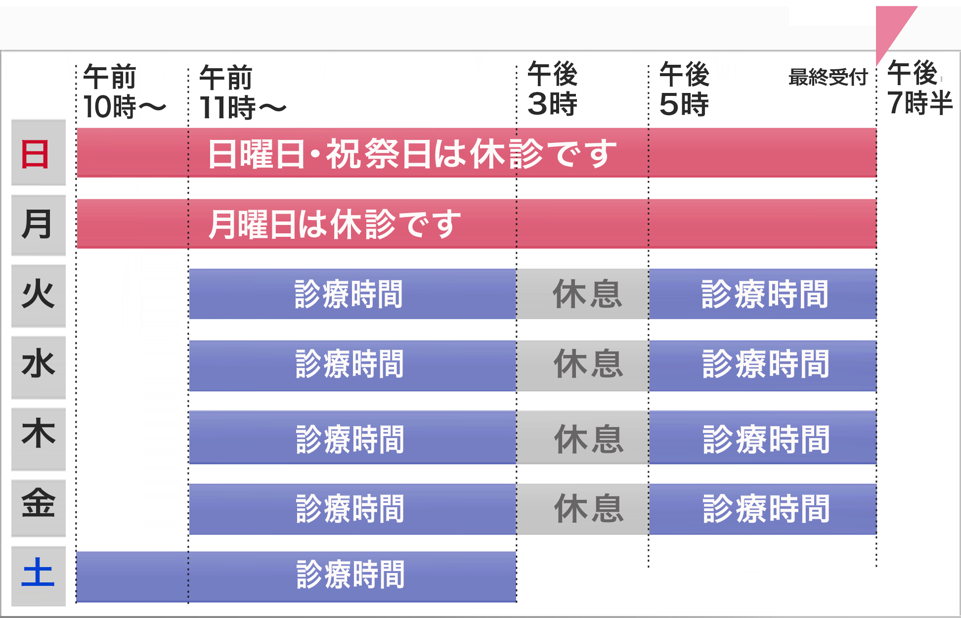 曜日別診療時間