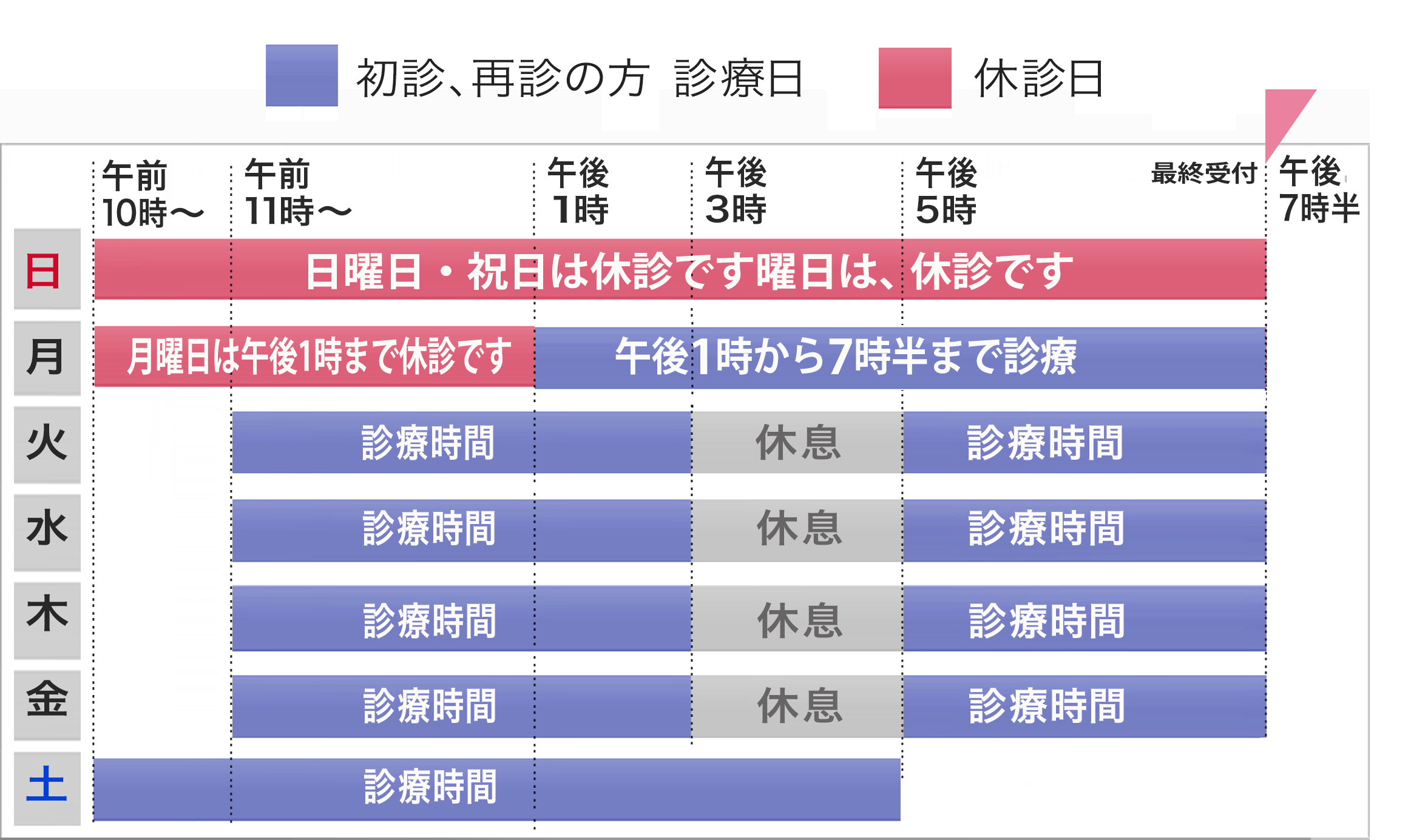 曜日別診療時間