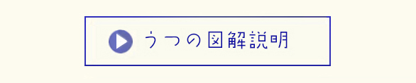 南青山アンティーク通りクリニックのうつの図解はこちら